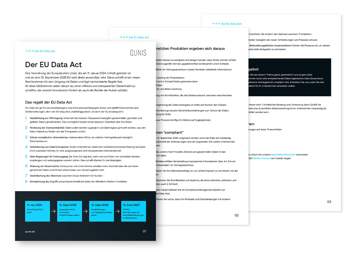 EU Data Act Checkliste